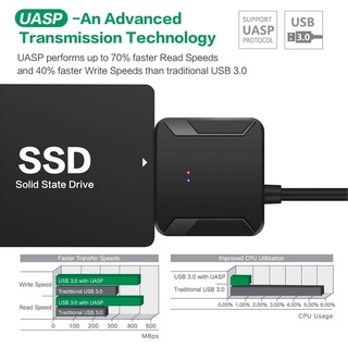 Suhu más nuevo Cable convertidor Universal 2.5/3.5 pulgadas HDD SSD USB 3.0 a SATA alta velocidad disco duro profesante soporte adaptador UASP (2)