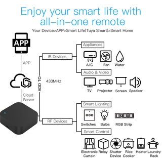 Smart Life Tuya WiFi RF + IR Control Remoto Universal Hub Controlador Aparatos/App De Voz Trabajo Con Alexa Google HOME (9)