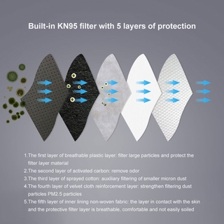 Kn95 mascarilla Facial con 5 capas De protección De carbón activado doble Máscara Anti-Smog (4)