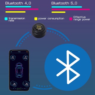 2Pcs Bluetooth 5.0 motocicleta TPMS sistema de alarma de presión de neumáticos Sensor Android/IOS sistema de monitoreo de presión de neumáticos 8.0 Bar (6)