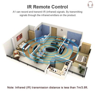 Control Remoto Universal A1 con WiFi infrarrojo/control Remoto Inteligente compatible con Alexa/Google (5)
