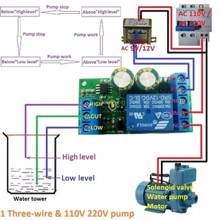 Interruptor de Sensor de nivel de agua ac/Dc 12V controlador de suministro de agua LC25A01