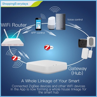 (ShoppingEverydays) Smart Gateway HUB Tuya ZigBee Smart Life APP mando a distancia inalámbrico
