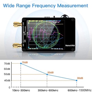 para nanovna vector network analyzer pantalla de prensa hf vhf uhf 50khz-900mhz analizador de antena cargable con rf demo kit (9)