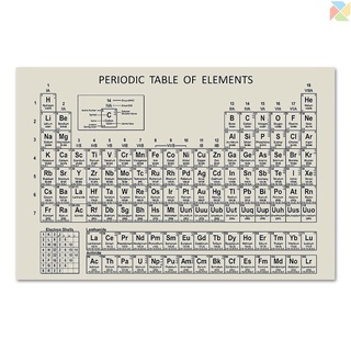 Sh tabla periódica de elementos póster elemento químico gráfico de exhibición de aprendizaje herramienta de educación para niños estudiantes profesores para el hogar escuela aula decoración de pared