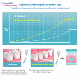 BT 100pcs Doble Cabeza Hilo Dental Interdental Palillos Dientes Limpieza Cuidado Oral Cepillo (6)