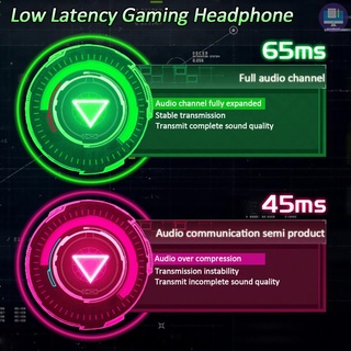 Lenovo LP6 TWS auriculares Bluetooth 5.0 True inalámbrico auriculares de baja latencia Gaming auriculares Control táctil deporte juego auriculares In-ear auriculares con micrófono 300mAh caso de carga (9)