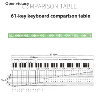 [Openvictory] 61 teclas color piano letra nota etiqueta engomada teclado mano rollo piano teclado pegatina